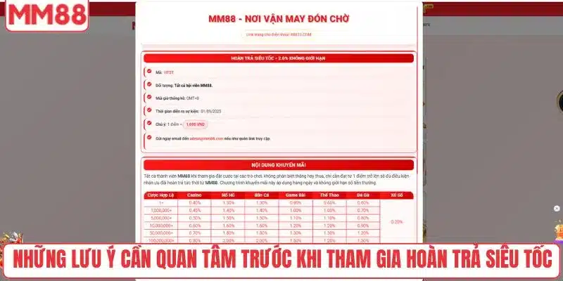 Hoàn Trả Siêu Tốc MM88 - Hoàn Tiền Cực Nhanh Trong 3 Phút 4 Những lưu ý cần quan tâm trước khi tham gia hoàn trả siêu tốc